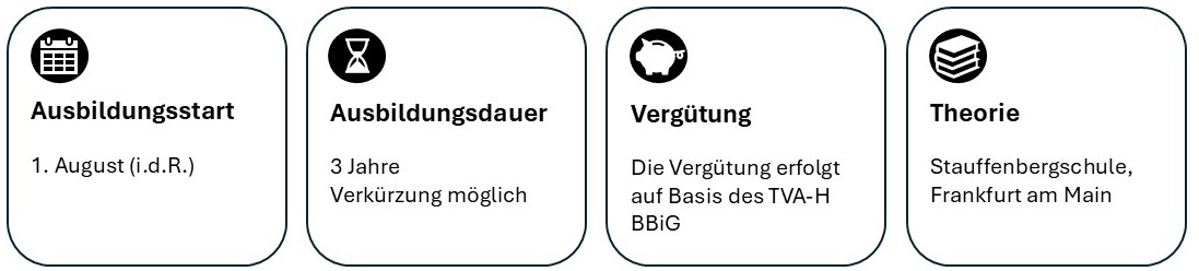 Ausbildungsstart: erster August (in der Regel). Ausbildungsdauer: drei Jahre. Verkürzung möglich. Vergütung: Die Vergütung erfolgt auf Basis des TVA-H BBiG. Theorie: Stauffenbergschule, Frankfurt am Main.