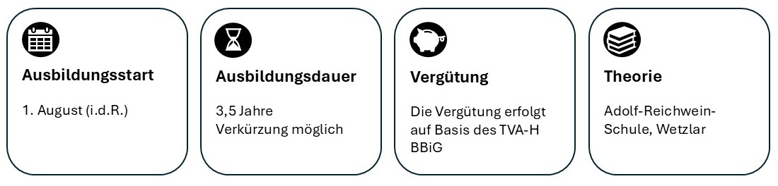 Ausbildungsstart: erster August (in der Regel). Ausbildungsdauer: dreieinhalb Jahre. Verkürzung möglich. Vergütung: Die Vergütung erfolgt auf Basis des TVA-H BBiG. Theorie: Adolf-Reichwein-Schule, Wetzlar.