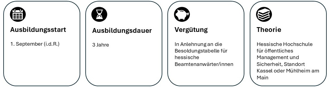 Ausbildungsstart: erster September (in der Regel). Ausbildungsdauer: drei Jahre. Vergütung: In Anlehnung an die Besoldungstabelle für hessische Beamtenanwärter/innen. Theorie: Hessische Hochschule für öffentliches Management und Sicherheit. Standort Kassel oder Mühlheim am Main.