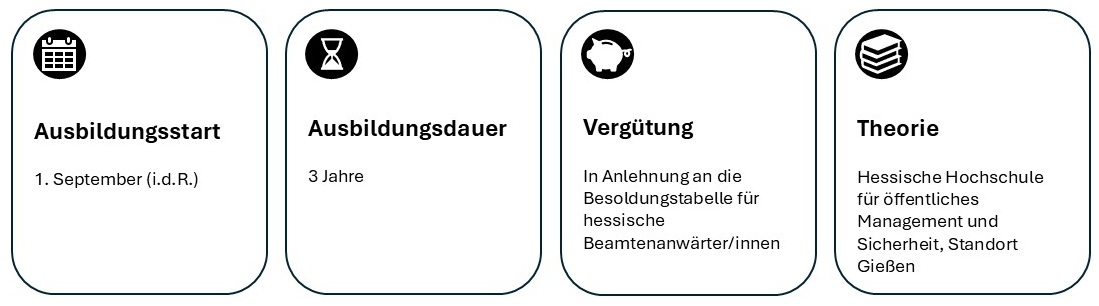 Ausbildungsstart: erster September (in der Regel). Ausbildungsdauer: drei Jahre. Vergütung: In Anlehnung an die Besoldungstabelle für hessische Beamtenanwärter/innen. Theorie: Hessische Hochschule für öffentliches Management und Sicherheit. Standort Gießen.