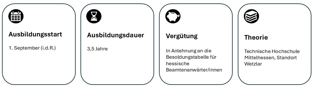 Ausbildungsstart: erster September (in der Regel). Ausbildungsdauer: dreieinhalb Jahre. Vergütung: In Anlehnung an die Besoldungstabelle für hessische Beamtenanwärter/innen. Theorie: Technische Hochschule. Standort Wetzlar.