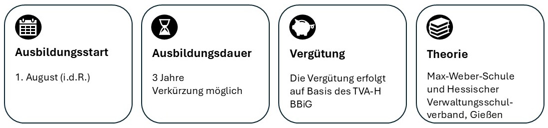 Ausbildungsstart: erster August (in der Regel). Ausbildungsdauer: drei Jahre. Verkürzung möglich. Vergütung: Die Vergütung erfolgt auf Basis des TVA-H BBiG. Theorie: Max-Weber-Schule und Hessischer Verwaltungsschulverband Gießen.