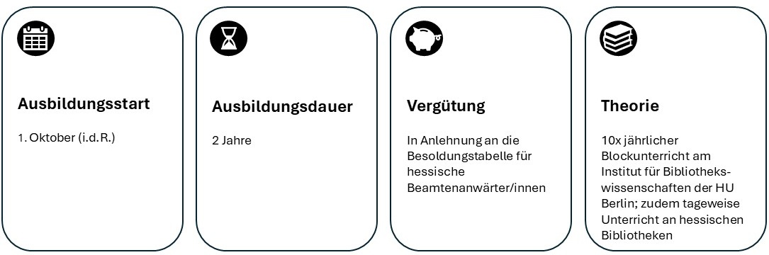 Ausbildungsstart: Erster Oktober (in der Regel). Ausbildungsdauer: zwei Jahre. Vergütung: In Anlehnung an die Besoldungstabelle für hessische Beamtenanwärter/innen. Theorie: 10 mal Blockunterricht am Institut für Bibliothekswissenschaften an der HU Berlin. Zudem tageweise Unterricht an hessischen Bibliotheken.