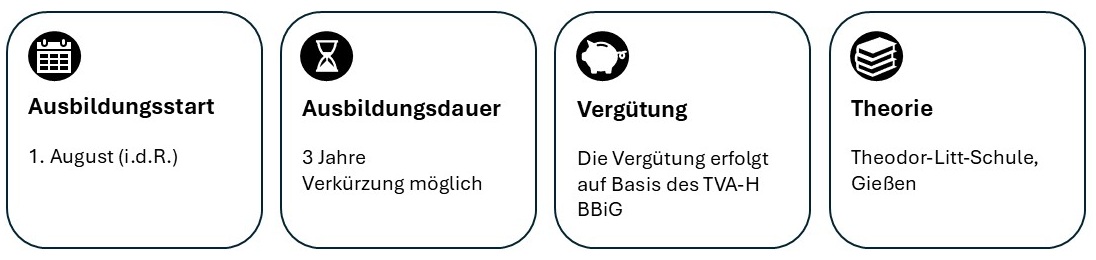 Ausbildungsstart: erster August (in der Regel). Ausbildungsdauer: drei Jahre. Verkürzung möglich. Vergütung: Die Vergütung erfolgt auf Basis des TVA-H BBiG. Theorie: Theodor-Litt-Schule, Gießen.