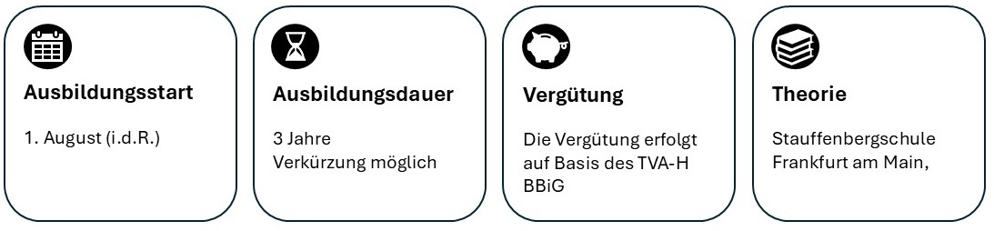 Ausbildungsstart: erster August (in der Regel). Ausbildungsdauer: drei Jahre. Verkürzung möglich. Vergütung: Die Vergütung erfolgt auf Basis des TVA-H BBiG. Theorie: Stauffenbergschule, Frankfurt am Main.
