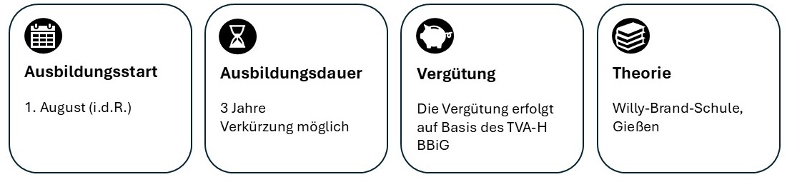 Ausbildungsstart: erster August (in der Regel). Ausbildungsdauer: drei Jahre. Verkürzung möglich. Vergütung: Die Vergütung erfolgt auf Basis des TVA-H BBiG. Theorie: Willy-Brand-Schule, Gießen.