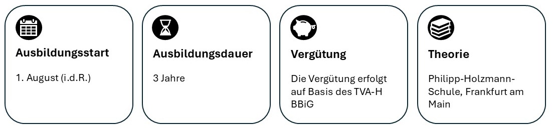 Ausbildungsstart: erster August (in der Regel). Ausbildungsdauer: drei Jahre. Verkürzung möglich. Vergütung: Die Vergütung erfolgt auf Basis des TVA-H BBiG. Theorie: Philipp-Holzmann-Schule, Frankfurt am Main.