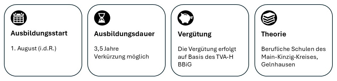 Ausbildungsstart: erster August (in der Regel). Ausbildungsdauer: dreieinhalb Jahre. Verkürzung möglich. Vergütung: Die Vergütung erfolgt auf Basis des TVA-H BBiG. Theorie: Berufliche Schulen des Main-Kinzig-Kreises Gelnhausen.
