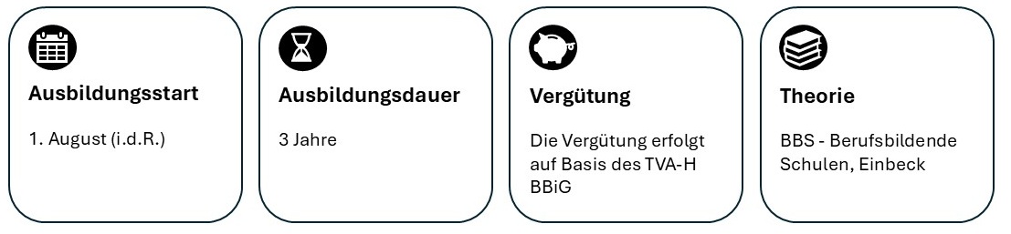 Ausbildungsstart: erster August (in der Regel). Ausbildungsdauer: drei Jahre. Verkürzung möglich. Vergütung: Die Vergütung erfolgt auf Basis des TVA-H BBiG. Theorie: BBS – Berufsbildende Schulen Einbeck.